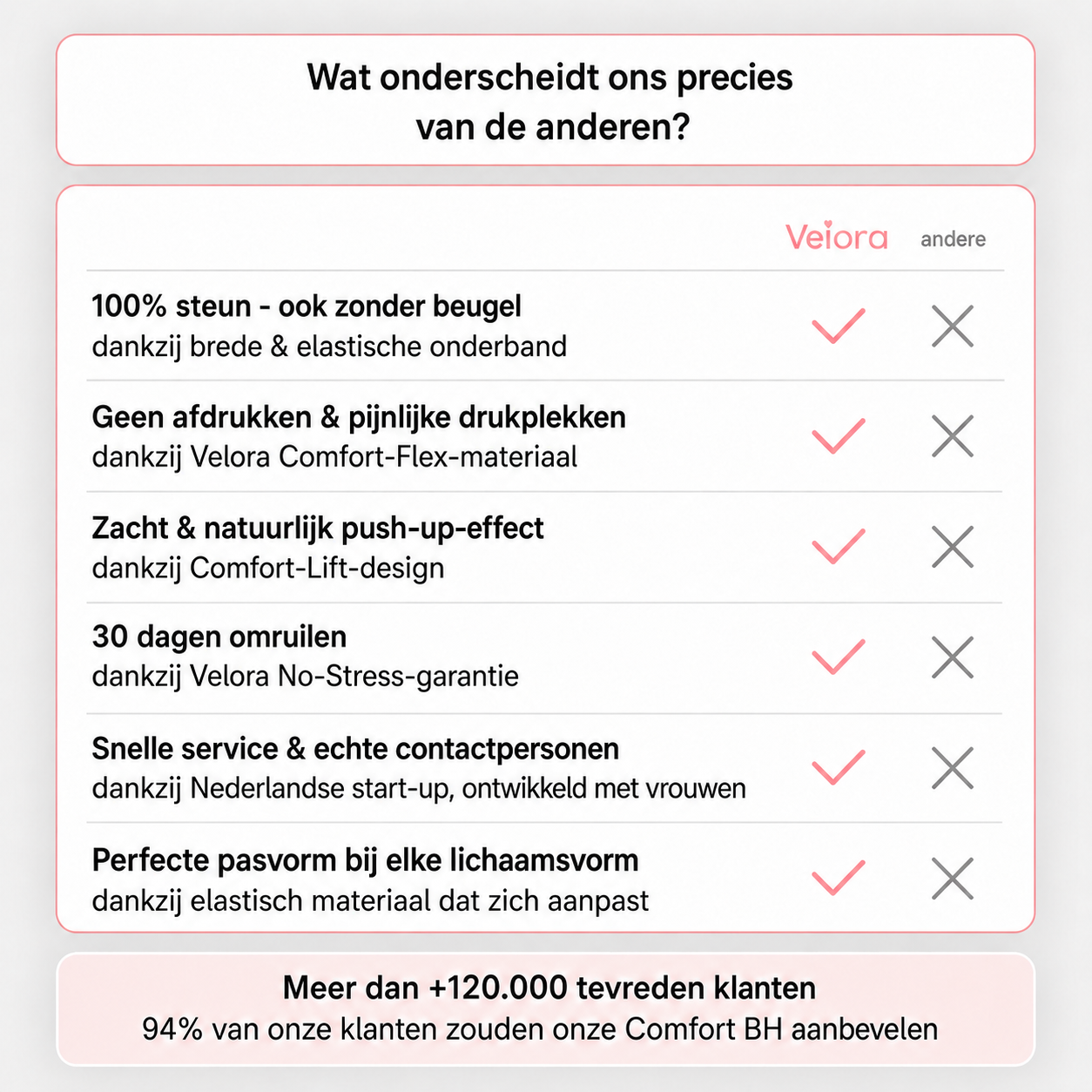 Comfort BH - Beugelloos