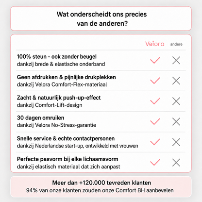 Comfort BH - Beugelloos