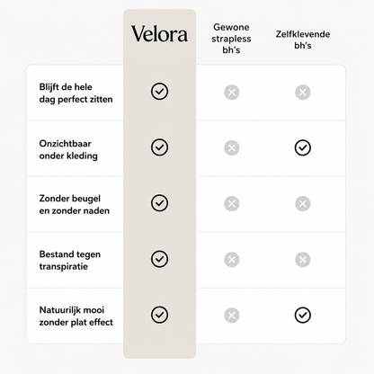 Sculpt™ – Onzichtbare BH Zonder Bandjes
