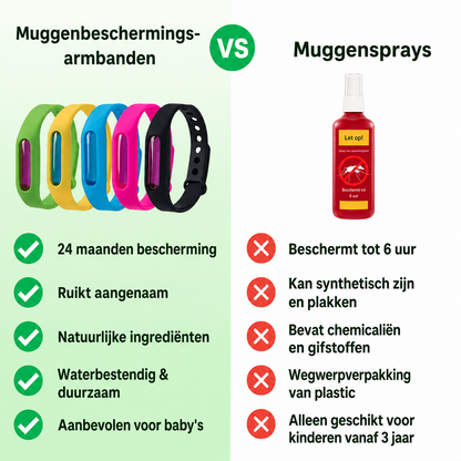 Velora™ Muggenwerende Armbanden
